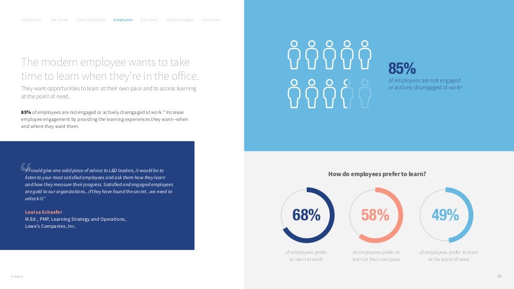 Linkedin learning workplace learning report 2018