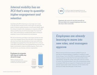 LinkedIn Learning Workplace Learning Report 2021
Internal mobility has an
ROI that’s easy to quantify:
higher engagement a...