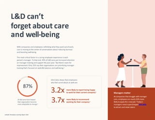Managers matter
At companies that struggle with manager
care, employees are nearly 50% more
likely toapply fora newjob.9 Today’s
managers need supercharged soft skills
to attract and retain talent.
With companies and employees rethinking what they want out of work,
care is moving to the center of conversations about reducing burnout
and boosting well-being.
The most critical factor in a caring employee experience is each
person’smanager. To that end, 49% of L&D pros put increased attention
on manager training and support this past year.4 But there’sroom for
improvement: Only 25% say their organizations are prioritizing manager
training that’s focused on work-life balance and well-being.4
L&D can’t
forget about care
and well-being
ofL&D proshave helped
their organization become
more adaptable to change4
more likely to report being happy
to work for their current company8
more likely to recommend
working for their company8
Glint data shows that employees
who feel cared about at workare
3.2x
3.7x
87%
LinkedIn Workplace Learning Report 2022 22
 