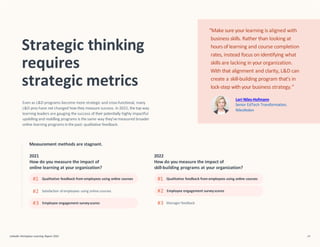 “Make sure your learning is aligned with
business skills. Rather than looking at
hoursof learning and course completion
rates, instead focus on identifying what
skills are lacking in your organization.
With that alignment and clarity, L&D can
create a skill-building program that’s in
lock-step with your business strategy.”
Lori Niles-Hofmann
Senior EdTech Transformation,
NilesNolen
Strategic thinking
requires
strategic metrics
Even as L&D programs become more strategic and cross-functional, many
L&D pros have not changed how they measure success. In 2022, the top way
learning leaders are gauging the success of their potentially highly impactful
upskilling and reskilling programs is the same way they’vemeasured broader
online learning programs inthe past: qualitative feedback.
Measurement methods are stagnant.
2021
How do you measure the impact of
online learning at your organization?
2022
How do you measure the impact of
skill-building programs at your organization?
Qualitative feedback from employees using online courses
LinkedIn Workplace Learning Report 2022 24
Satisfaction of employees using online courses
Qualitative feedback from employees using online courses
#1
#2
#3 Employee engagement surveyscores
#1
#2 Employee engagement surveyscores
#3 Manager feedback
 