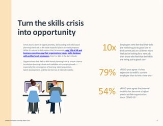 Amid 2022’s storm of urgent priorities, skill building and skills-based
planning stand out as the most impactful places to make progress.
While it’s natural tofeel anxious that, forexample, only 10% of HR and
business executives say their organizations have a skills database
withprofiles for all employees, there’sa light in the dark clouds.
Organizations that shift to skills-based planning have a unique chance
to catalyze learning culture and capitalize on emerging trends —
especially the convergence of learning, talent acquisition,
talent development, and the red-hot rise of internal mobility.
Turn the skills crisis
into opportunity
Employees who feel that theirskills
are notbeing put to good use in
theircurrentjob are 10 times more
likelyto be looking fora new job
than those who feel that theirskills
are being put to good use12
of L&D pros agree: It’sless
expensive to reskill a current
employee than to hire a new one4
of L&D pros agree that internal
mobilityhas become a higher
priorityat theirorganization
since COVID-194
79%
54%
10x
LinkedIn Workplace Learning Report 2022 31
 