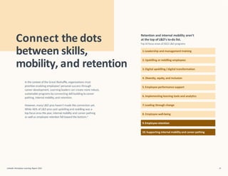 However,many L&D pros haven’t made this connection yet.
While 46% of L&D pros said upskilling and reskilling was a
top focus area this year, internal mobility and career pathing
as well as employee retention fell toward the bottom.4
LinkedIn Workplace Learning Report 2022 35
Connect the dots
between skills,
mobility, and retention
In the context of the Great Reshuffle, organizations must
prioritize enabling employees’ personal success through
career development. Learning leaders can create more robust,
sustainable programs by connecting skill building tocareer
pathing, internal mobility,and retention.
Retention and internal mobility aren’t
at the top of L&D’s to-do list.
Top10 focus areas of2022 L&D programs
2. Upskilling or reskilling employees
1.Leadership and management training
6. Implementing learning tools and analytics
10.Supporting internal mobility and career pathing
5. Employee performance support
9.Employee retention
4. Diversity, equity, and inclusion
8. Employee well-being
3.Digital upskilling /digital transformation
7.Leading through change
 