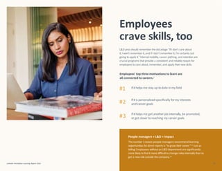 People managers + L&D = impact
The number 1reason people managers recommend learning
opportunities for direct reports is “to grow their career.”14 Just as
telling: Employees without an L&D department are significantly
more likely to find it more difficultto change roles internally than to
get a new role outside the company.15
LinkedIn Workplace Learning Report 2022 36
Employees
crave skills, too
L&D pros should remember theold adage “If I don’t care about
it, I won’t remember it, and if I don’t remember it, I’m certainly not
going to apply it.” Internalmobility,career pathing, and retention are
crucial programs that provide a consistent and reliable reason for
employees to care about, remember, and apply their new skills.
Employees’ top three motivations to learn are
all connected to careers.4
Ifit helps me stay up todate in my field
If it is personalized specifically formy interests
and career goals
Ifit helps me get another job internally, be promoted,
or get closer to reaching my career goals
#1
#2
#3
 