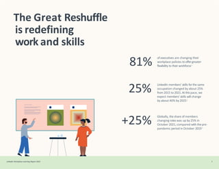 of executives are changing their
workplace policies tooffergreater
flexibility to their workforce1
LinkedIn members’skills forthe same
occupation changed by about 25%
from 2015 to 2021.At this pace, we
expect members’skills will change
by about 40% by 20252
Globally, the share of members
changing roles was up by 25% in
October 2021, compared with the pre-
pandemic period in October 20193
The Great Reshuffle
is redefining
work and skills
LinkedIn Workplace Learning Report 2022 4
+25%
81%
25%
 