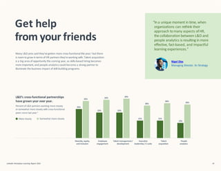 “Ina unique moment in time, when
organizations can rethink their
approach tomany aspects ofHR,
the collaboration between L&D and
people analytics is resulting in more
effective, fact-based, and impactful
learning experiences.”
Nigel Dias
Managing Director, 3n Strategy
L&D’s cross-functional partnerships
have grown year over year.
Percent of L&D partners working more closely
or somewhat more closely with cross-functional
Diversity, equity,
and inclusion
Talent
acquisition
Talent management/
development
Employee
engagement
People
analytics
Executive
leadership / C-suite
32%
25%
34%
22%
29%
13%
30%
15%
33%
22%
28%
15%
peers since last year4
More closely Somewhat more closely
Get help
from your friends
LinkedIn Workplace Learning Report 2022 40
Many L&D pros said they’vegotten more cross-functional this year,4 but there
is room to grow in terms of HR partners they’reworking with. Talent acquisition
is a big area of opportunity this coming year, as skills-based hiring becomes
more important, and people analytics could become a strong partner to
illuminate the business impact of skill-building programs.
 