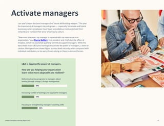 Increasing number of trainings and support for managers
29%
29%
Focusing on strengthening managers’ coaching skills
33%
Activate managers
Last year’s report declared managers the “secret skill-building weapon.” This year
the importance of managers has only grown — especially forremote and hybrid
businesses where employees have fewer serendipitous meetups to build their
networksand increase their sense of company culture.
“Now more than ever, my manager is equated with my experience in an
organization,” says Danny Guillory, vice president and chief diversity officer at
Dropbox, which has launched quarterly summits to support managers. While the
data shows many L&D pros leaning in toactivate the power of managers, a word of
caution: Managers have shownhigher burnoutlevels recently,when compared with
individual contributors, so be wary of over-relying on these in-demand heroes.
L&D is tapping the power of managers.
How are you helping your organization
learn to be more adaptable and resilient?4
Delivering learning programs to managers about
leading through change / change management
LinkedIn Workplace Learning Report 2022 45
 