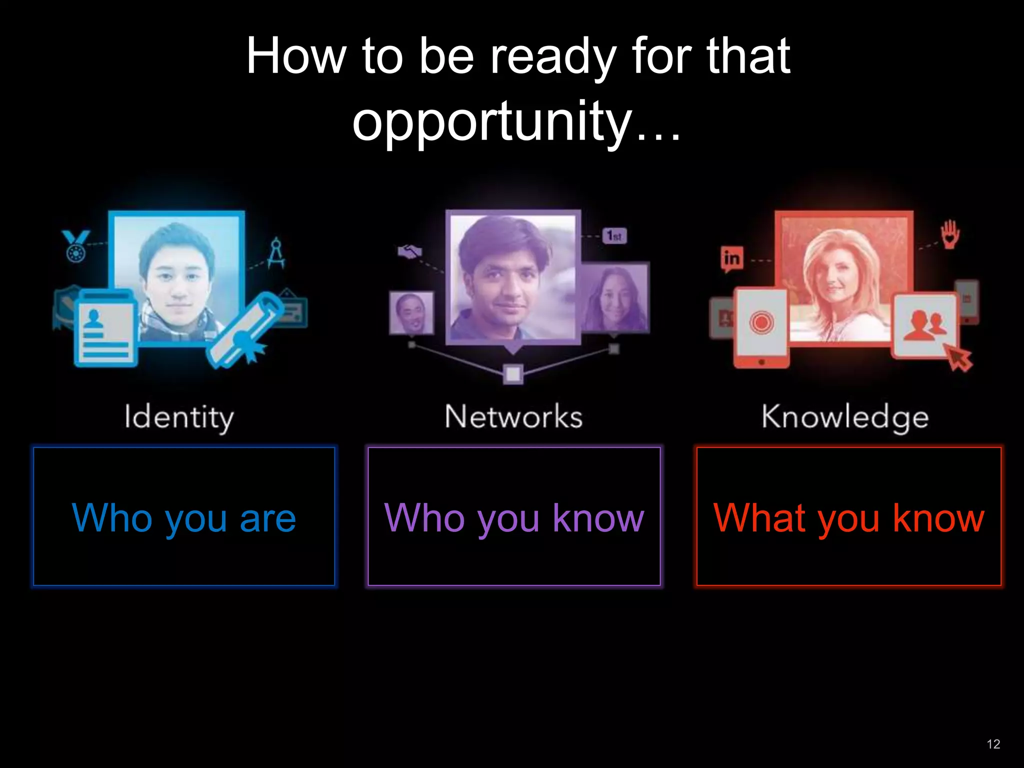12 
How to be ready for that 
opportunity… 
Who you are Who you know What you know 
 