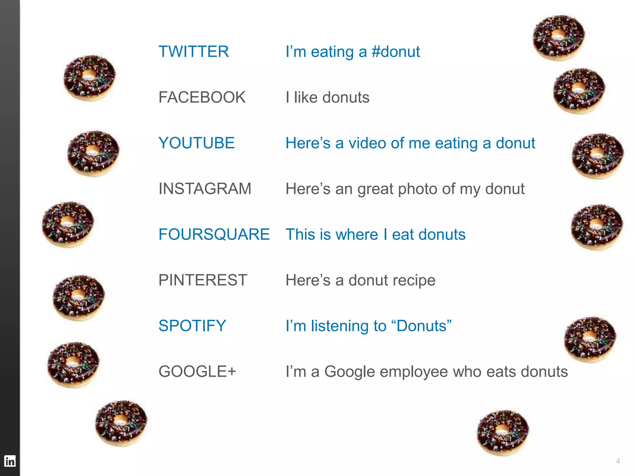 TWITTER I’m eating a #donut 
FACEBOOK I like donuts 
YOUTUBE Here’s a video of me eating a donut 
INSTAGRAM Here’s an great photo of my donut 
FOURSQUARE This is where I eat donuts 
PINTEREST Here’s a donut recipe 
SPOTIFY I’m listening to “Donuts” 
GOOGLE+ I’m a Google employee who eats donuts 
4 
 