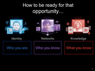 12 
How to be ready for that 
opportunity… 
Who you are Who you know What you know 
 