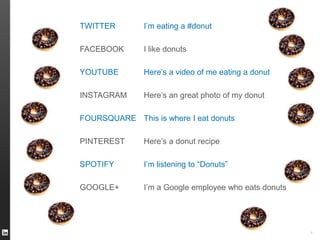 TWITTER I’m eating a #donut 
FACEBOOK I like donuts 
YOUTUBE Here’s a video of me eating a donut 
INSTAGRAM Here’s an great photo of my donut 
FOURSQUARE This is where I eat donuts 
PINTEREST Here’s a donut recipe 
SPOTIFY I’m listening to “Donuts” 
GOOGLE+ I’m a Google employee who eats donuts 
4 
 