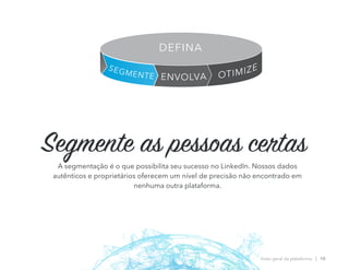 Segmente as pessoas certas
A segmentação é o que possibilita seu sucesso no LinkedIn. Nossos dados
autênticos e proprietários oferecem um nível de precisão não encontrado em
nenhuma outra plataforma.
Visão geral da plataforma | 10
OTIMIZE
ENVOLVA
SEGMENTE
DEFINA
 