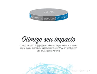 Otimize seu impacto
Visão geral da plataforma | 21
OTIMIZE
ENVOLVA
SEGMENTE
DEFINA
 