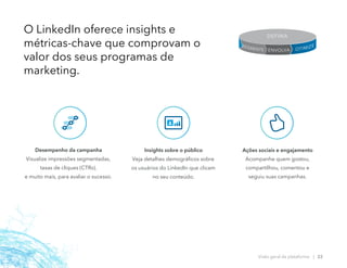 Desempenho da campanha
Visualize impressões segmentadas,
taxas de cliques (CTRs),
e muito mais, para avaliar o sucesso.
Insights sobre o público
Veja detalhes demográficos sobre
os usuários do LinkedIn que clicam
no seu conteúdo.
Ações sociais e engajamento
Acompanhe quem gostou,
compartilhou, comentou e
seguiu suas campanhas.
O LinkedIn oferece insights e
métricas-chave que comprovam o
valor dos seus programas de
marketing.
Visão geral da plataforma | 22
OTIMIZE
ENVOLVA
SEGMENTE
DEFINA
 