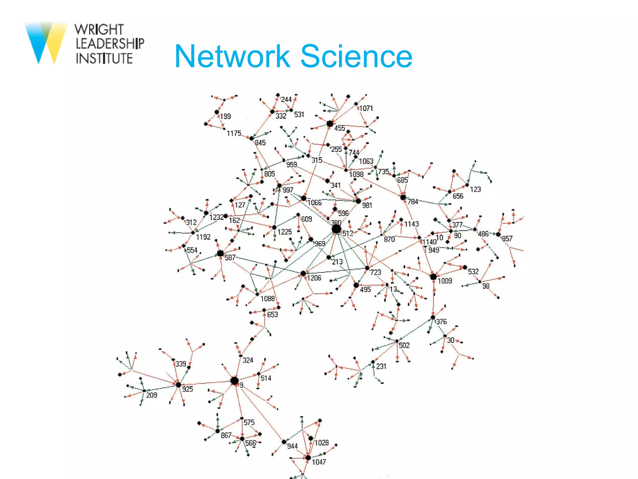 Network Science 