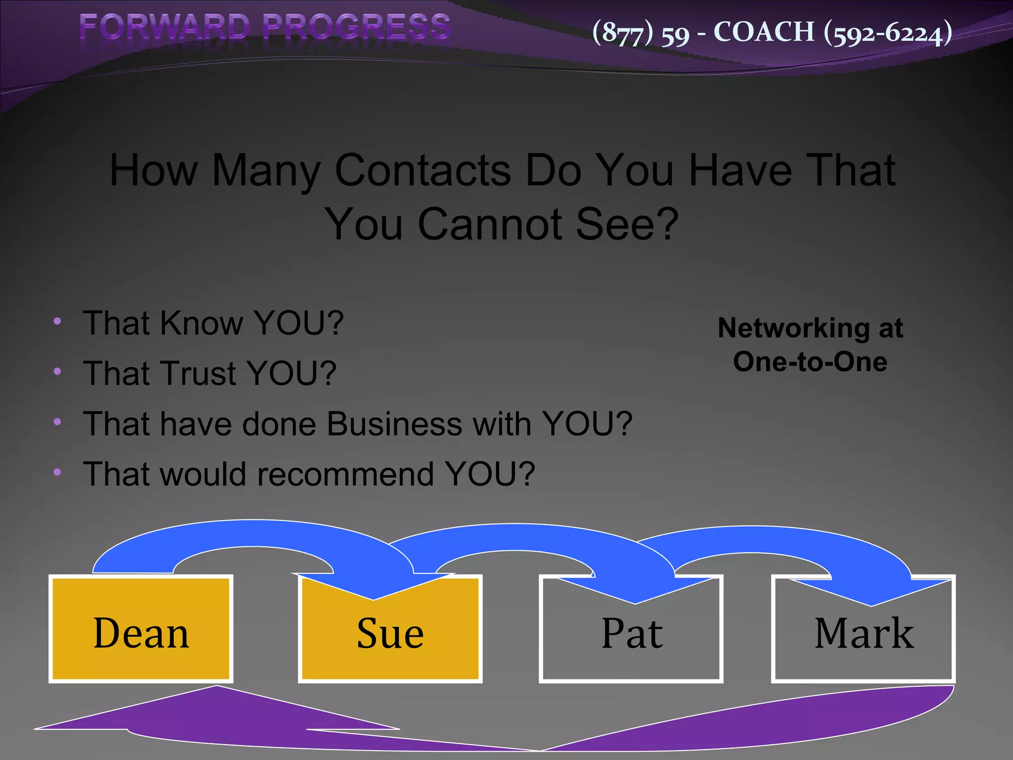 That Know YOU? That Trust YOU? That have done Business with YOU? That would recommend YOU? Networking at One-to-One How Many Contacts Do You Have That You Cannot See? Dean Sue Pat Mark 