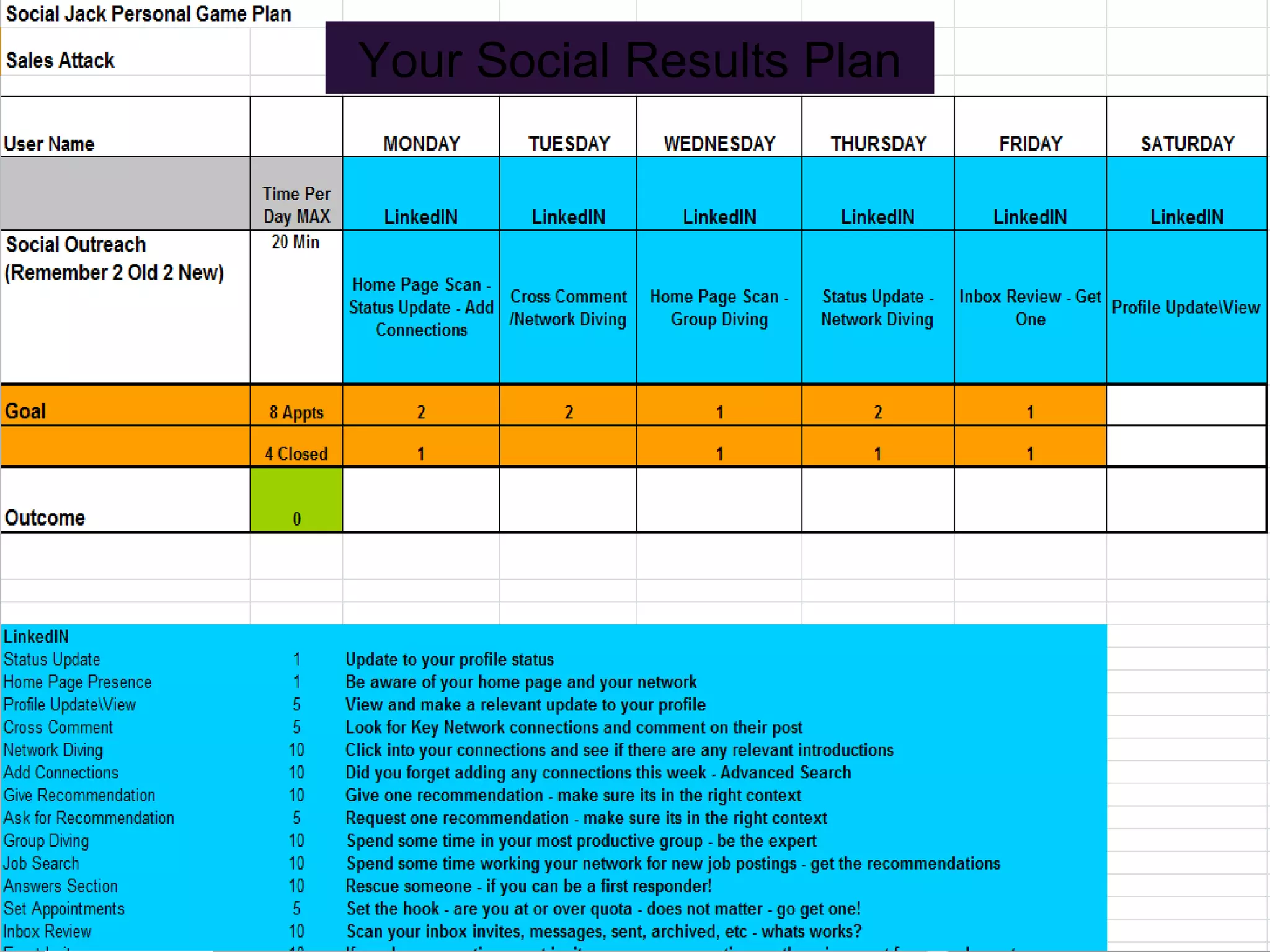 Your Social Results Plan 