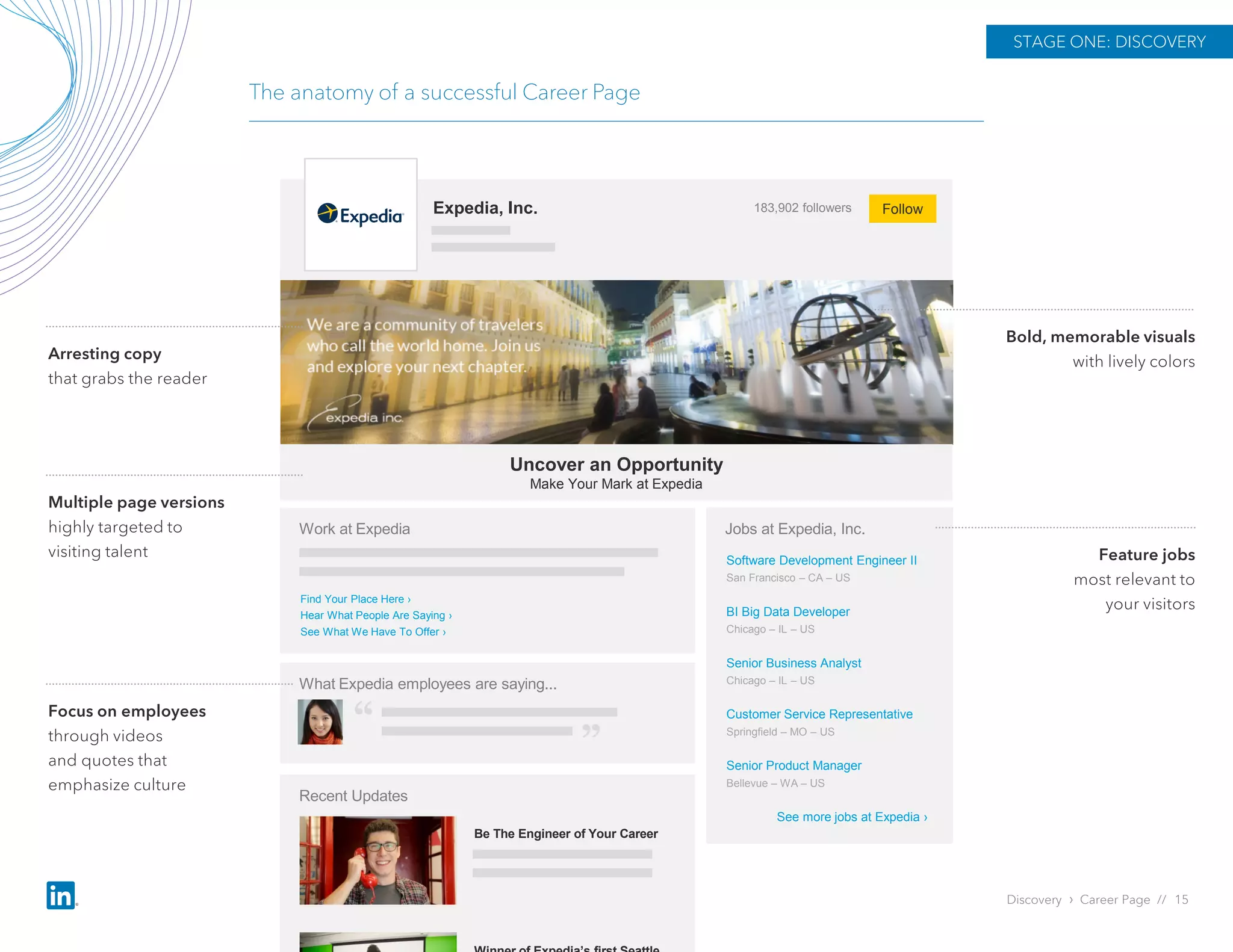 FollowExpedia, Inc. 183,902 followers
Work at Expedia
Find Your Place Here ›
Hear What People Are Saying ›
See What We Have To Offer ›
Uncover an Opportunity
Make Your Mark at Expedia
What Expedia employees are saying...
Recent Updates
Be The Engineer of Your Career
Jobs at Expedia, Inc.
Software Development Engineer II
San Francisco – CA – US
BI Big Data Developer
Chicago – IL – US
Senior Business Analyst
Chicago – IL – US
Customer Service Representative
Springfield – MO – US
Senior Product Manager
Bellevue – WA – US
See more jobs at Expedia ›
The anatomy of a successful Career Page
STAGE ONE: DISCOVERY
Discovery › Career Page // 15
Arresting copy
that grabs the reader
Bold, memorable visuals
with lively colors
Focus on employees
through videos
and quotes that
emphasize culture
Multiple page versions
highly targeted to
visiting talent Feature jobs
most relevant to
your visitors
 