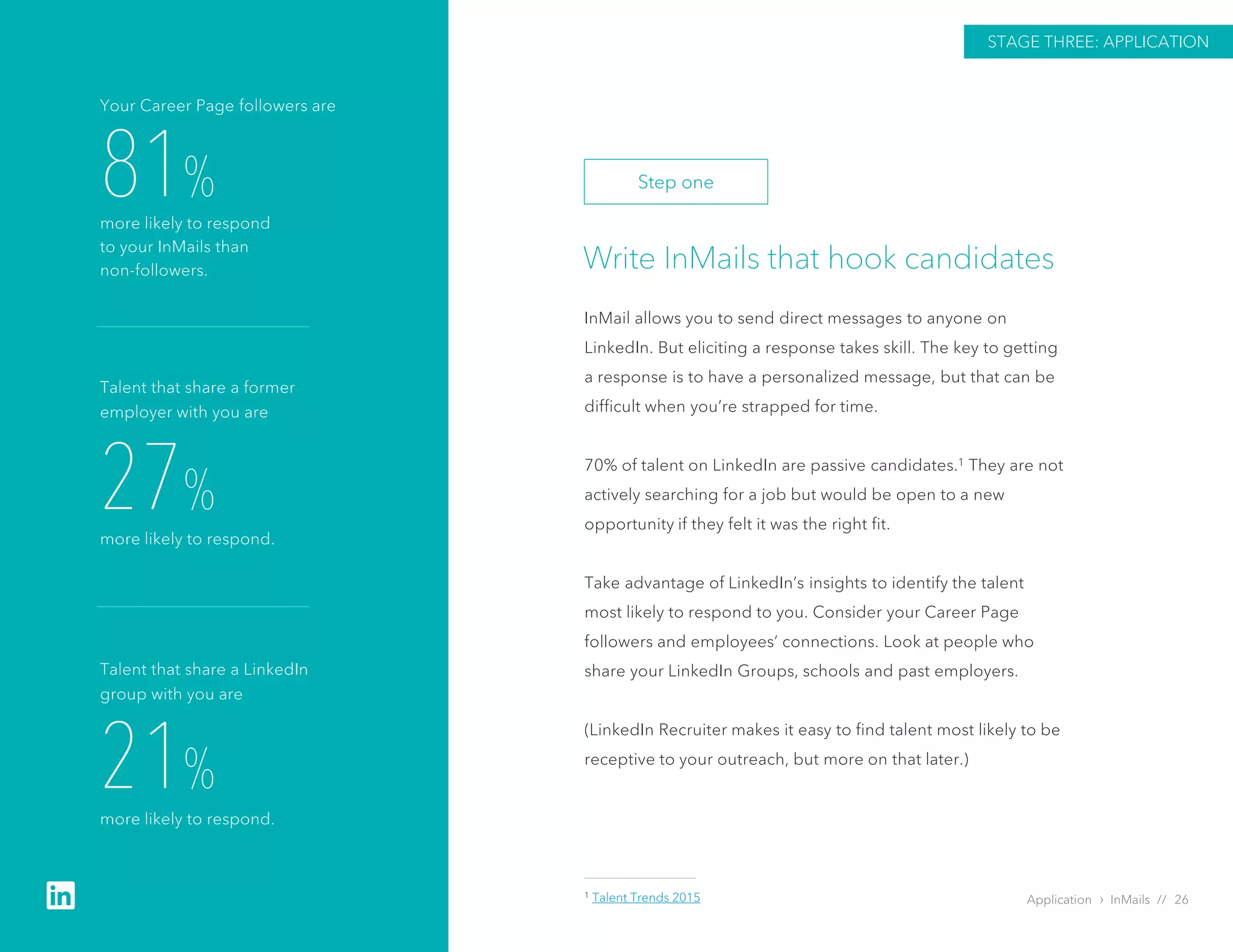Write InMails that hook candidates
InMail allows you to send direct messages to anyone on
LinkedIn. But eliciting a response takes skill. The key to getting
a response is to have a personalized message, but that can be
difficult when you’re strapped for time.
70% of talent on LinkedIn are passive candidates.1 They are not
actively searching for a job but would be open to a new
opportunity if they felt it was the right fit.
Take advantage of LinkedIn’s insights to identify the talent
most likely to respond to you. Consider your Career Page
followers and employees’ connections. Look at people who
share your LinkedIn Groups, schools and past employers.
(LinkedIn Recruiter makes it easy to find talent most likely to be
receptive to your outreach, but more on that later.)
Application › InMails // 26
81%
more likely to respond
to your InMails than
non-followers.
Your Career Page followers are
27%
more likely to respond.
Talent that share a former
employer with you are
21%
more likely to respond.
Talent that share a LinkedIn
group with you are
STAGE THREE: APPLICATION
Step one
1 Talent Trends 2015
 