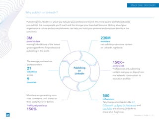 Publishing
on
LinkedIn
Publishing on LinkedIn is a great way to build your professional brand. The more quality and relevant posts
you publish, the more people you’ll reach and the stronger your brand will become. Writing about your
organization’s culture and accomplishments can help you build your personal and employer brands at the
same time.
3M
posts/to date
making LinkedIn one of the fastest
growing platforms for professional
publishing in the world.
230M
members
can publish professional content
on LinkedIn, right now.
The average post reaches
professionals in
21
industries
across
9
countries
150K+
posts/week
Professionals are publishing
content everyday on topics from
real estate to construction, to
education and law.
Members are generating more
likes, comments, and shares on
their posts than ever before.
Traffic per post is up
150%
500
influencers
Talent acquisition leaders like J.T.
O’Donnell, Liz Ryan, Ed Nathanson and
Lou Adler are all using LinkedIn to
share what they know.
STAGE ONE: DISCOVERY
Discovery › Profile // 12
Why publish on LinkedIn?
 