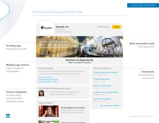 FollowExpedia, Inc. 183,902 followers
Work at Expedia
Find Your Place Here ›
Hear What People Are Saying ›
See What We Have To Offer ›
Uncover an Opportunity
Make Your Mark at Expedia
What Expedia employees are saying...
Recent Updates
Be The Engineer of Your Career
Jobs at Expedia, Inc.
Software Development Engineer II
San Francisco – CA – US
BI Big Data Developer
Chicago – IL – US
Senior Business Analyst
Chicago – IL – US
Customer Service Representative
Springfield – MO – US
Senior Product Manager
Bellevue – WA – US
See more jobs at Expedia ›
The anatomy of a successful Career Page
STAGE ONE: DISCOVERY
Discovery › Career Page // 15
Arresting copy
that grabs the reader
Bold, memorable visuals
with lively colors
Focus on employees
through videos
and quotes that
emphasize culture
Multiple page versions
highly targeted to
visiting talent Feature jobs
most relevant to
your visitors
 