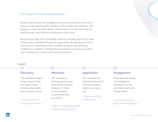 People move through the candidate journey at their own pace. Some learn
about an organization quickly, develop an affinity after one interaction, and
apply to an open job within weeks. Others linger in the attraction stage for
months or even years before considering a career move.
But you’ve got jobs to fill. Fortunately, there are concrete steps you can take
to help move candidates through the stages faster. By staying top of mind,
nurturing your relationships with candidates along the way, and using
insights from LinkedIn to identify talent most likely to consider you as their
next employer, you’ll be set up for recruiting success.
The stages of the candidate journey
The candidate is open
to new opportunities
and beginning to
discover what makes
your company unique.
The candidate is
forming opinions and
associations with your
company. In other
words, building
a relationship with
your brand.
The candidate has
decided to spend the
time and energy to
apply to your open
role.
Keep new hires happy
and engaged as
employees, fueling
your talent brand and
referral efforts.
Discovery Attraction Application Engagement
“I wonder what this
company is all about …”
“There’s something about this
company that stands out …”
“I think I could like
working here …”
STAGES
The Candidate’s Journey // 6
“I can see growing my
career with this company.”
 