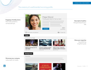 The anatomy of a well-branded recruiting profile
Connect
Paige Eklund
Finding great talent to fuel our team
500+
connections
www.linkedin.com/peklund/ Contact Info
Posts
Published by Paige
Making interviews fun for
both sides
May 5, 2016
8 Tips for writing excellent
lists of professional tips
April 29, 2016
There is only 1 recipe for
success, and it’s no secret
March 18, 2016
Background
Summary
Engaging, friendly picture
that invites people to
connect with you
Showcase your company
culture with rich media
Descriptive headline
that goes beyond your
title
Show your expertise
by publishing
long-form posts
STAGE ONE: DISCOVERY
Discovery › Profile // 9
 