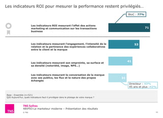 48VF83-Le marketeur moderne – Présentation des résultats
© TNS
Les indicateurs ROI pour mesurer la performance restent privilégiés…
12
Base : Ensemble (n=521)
Q20 Aujourd’hui, quels indicateurs faut-il privilégier dans le pilotage de votre marque ?
71
53
41
31
Les indicateurs ROI mesurant l’effet des actions
marketing et communication sur les transactions
business
Les indicateurs mesurant l’engagement, l’intensité de la
relation et la pertinence des expériences collaboratives
entre le client et la marque
Les indicateurs mesurant son empreinte, sa surface et
sa densité (notoriété, image, NPS…)
Les indicateurs mesurant la conversation de la marque
avec ses publics, les flux et la nature des propos
échangés
BtoC : 77%
Directeur : 43%
45 ans et plus :42%
 