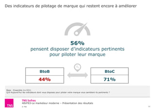 48VF83-Le marketeur moderne – Présentation des résultats
© TNS
Des indicateurs de pilotage de marque qui restent encore à améliorer
13
Base : Ensemble (n=521)
Q19 Aujourd’hui les indicateurs dont vous disposez pour piloter votre marque vous semblent-ils pertinents ?
56%
pensent disposer d’indicateurs pertinents
pour piloter leur marque
BtoB
44%
BtoC
71%
 