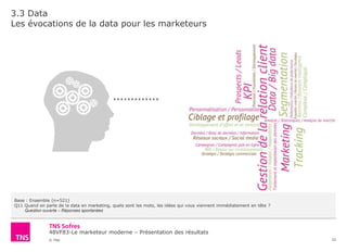 48VF83-Le marketeur moderne – Présentation des résultats
© TNS
3.3 Data
Les évocations de la data pour les marketeurs
22
Base : Ensemble (n=521)
Q11 Quand on parle de la data en marketing, quels sont les mots, les idées qui vous viennent immédiatement en tête ?
Question ouverte – Réponses spontanées
………….
 