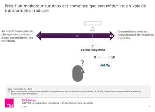 48VF83-Le marketeur moderne – Présentation des résultats
© TNS
Près d’un marketeur sur deux est convaincu que son métier est en voie de
transformation radicale
4
Base : Ensemble (n=521)
Q1 Pour commencer, pouvez-vous indiquer votre sentiment sur les évolutions potentielles, à 10 ans, des métiers de responsable marketing
au sein de votre entreprise ?
Je n’entrevois pas de
changement majeur
dans ces métiers, ces
fonctions
Ces métiers vont se
transformer de manière
radicale
0 105
7
Valeur moyenne
44%
8 10
 