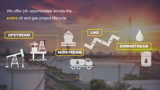 UPSTREAM
MIDSTREAM
LNG
DOWNSTREAM
We offer job opportunities across the
entire oil and gas project lifecycle
 