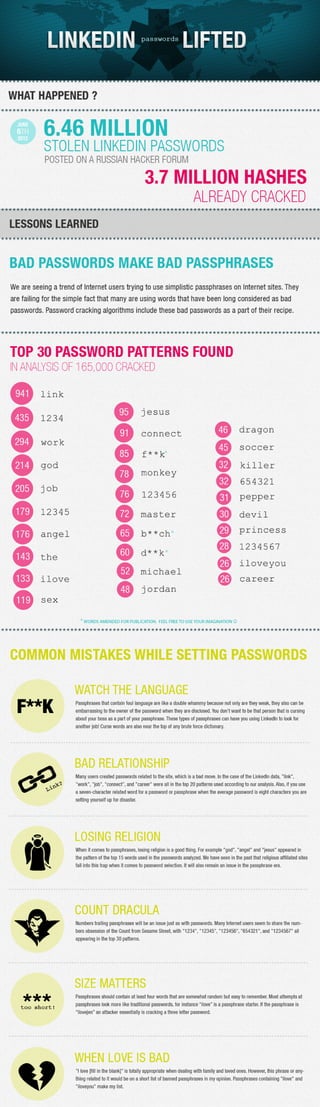 LinkedIn Password Lifted - Infographic