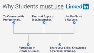 Why Students must use Linked
To Connect with
Professionals.
Find and Apply to
Jobs/Internship.
Use Profile as
a Resume.
Participate in
Events & Groups.
Share your Skills, Knowledge
& Personal Branding.
 