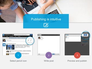 10
Select pencil icon Write post Preview and publish
1 2 3
Publishing is intuitive
 
