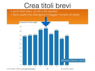 Leonardo Bellini - @dmlab www.digitalmarketinglab.it www,propulse.academy
Crea titoli brevi
scrivi titoli brevi, tra 40 e 49 caratteri
Sono quelli che ottengono il maggior numero di views
31
[Ricerca OkDork, 2014]
 