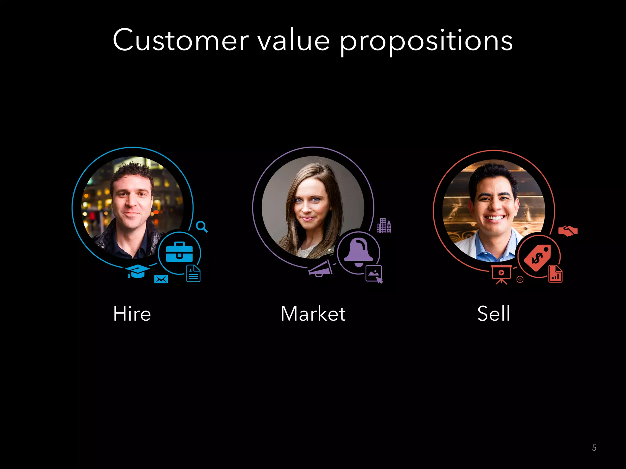 Customer value propositions
5
Hire SellMarket
 