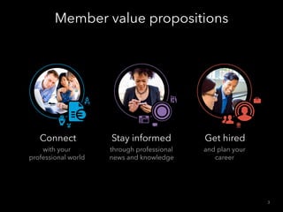 Connect
with your
professional world
Get hired
and plan your
career
Member value propositions
3
Stay informed
through professional
news and knowledge
 