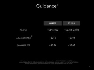 Guidance1
Q4 2015 FY 2015
Revenue ~$845-850 ~$2,975-2,980
Adjusted EBITDA ~$210 ~$740
Non-GAAP EPS ~$0.74 ~$2.63
1 All guidance ﬁgures are approximate values in millions except for non-GAAP EPS | 2 Q3’15 Adj EBITDA guidance
assumes depreciation of ~$78m, amortization of ~$47m, stock-based comp of ~$135m & FY15 Adj EBITDA guidance
assumes depreciation of ~$281m, amortization of ~$135m, and stock-based comp of ~$510m.
9
2
 