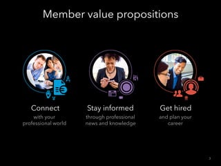 Connect
with your
professional world
Get hired
and plan your
career
Member value propositions
3
Stay informed
through prof...