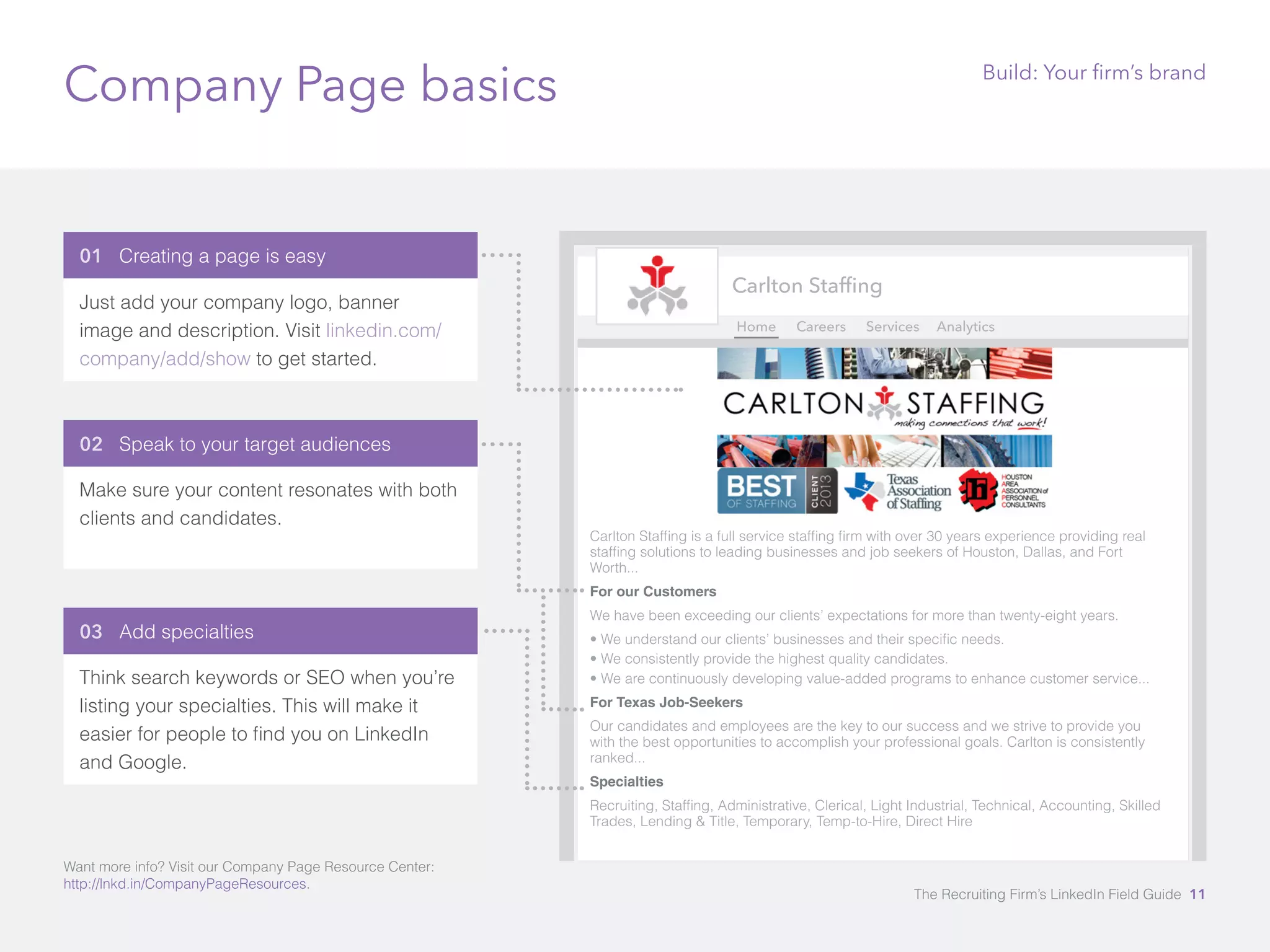 Company Page basics 
Carlton Staffing 
Home Careers Services Analytics 
Carlton Staffing is a full service staffing firm with over 30 years experience providing real 
staffing solutions to leading businesses and job seekers of Houston, Dallas, and Fort 
Worth... 
For our Customers 
We have been exceeding our clients’ expectations for more than twenty-eight years. 
• We understand our clients’ businesses and their specific needs. 
• We consistently provide the highest quality candidates. 
• We are continuously developing value-added programs to enhance customer service... 
For Texas Job-Seekers 
Our candidates and employees are the key to our success and we strive to provide you 
with the best opportunities to accomplish your professional goals. Carlton is consistently 
ranked... 
Specialties 
Recruiting, Staffing, Administrative, Clerical, Light Industrial, Technical, Accounting, Skilled 
Trades, Lending & Title, Temporary, Temp-to-Hire, Direct Hire 
01 Creating a page is easy 
Just add your company logo, banner 
image and description. Visit linkedin.com/ 
company/add/show to get started. 
02 Speak to your target audiences 
Make sure your content resonates with both 
clients and candidates. 
03 Add specialties 
Think search keywords or SEO when you’re 
listing your specialties. This will make it 
easier for people to find you on LinkedIn 
and Google. 
Want more info? Visit our Company Page Resource Center: 
http://lnkd.in/CompanyPageResources. 
Build: Your firm’s brand 
The Recruiting Firm’s LinkedIn Field Guide 11 
 