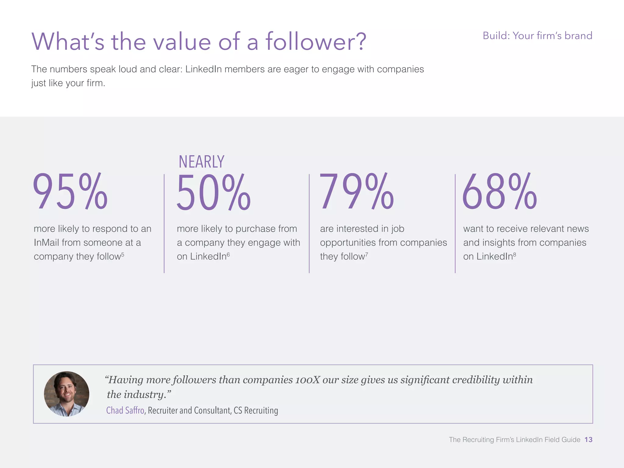 What’s the value of a follower? 
The numbers speak loud and clear: LinkedIn members are eager to engage with companies 
just like your firm. 
95% 
more likely to respond to an 
InMail from someone at a 
company they follow5 
NEARLY 
50% 
more likely to purchase from 
a company they engage with 
on LinkedIn6 
79% 
are interested in job 
opportunities from companies 
they follow7 
Build: Your firm’s brand 
68% 
want to receive relevant news 
and insights from companies 
on LinkedIn8 
“Having more followers than companies 100X our size gives us significant credibility within 
the industry.” 
Chad Saffro, Recruiter and Consultant, CS Recruiting 
The Recruiting Firm’s LinkedIn Field Guide 13 
 
