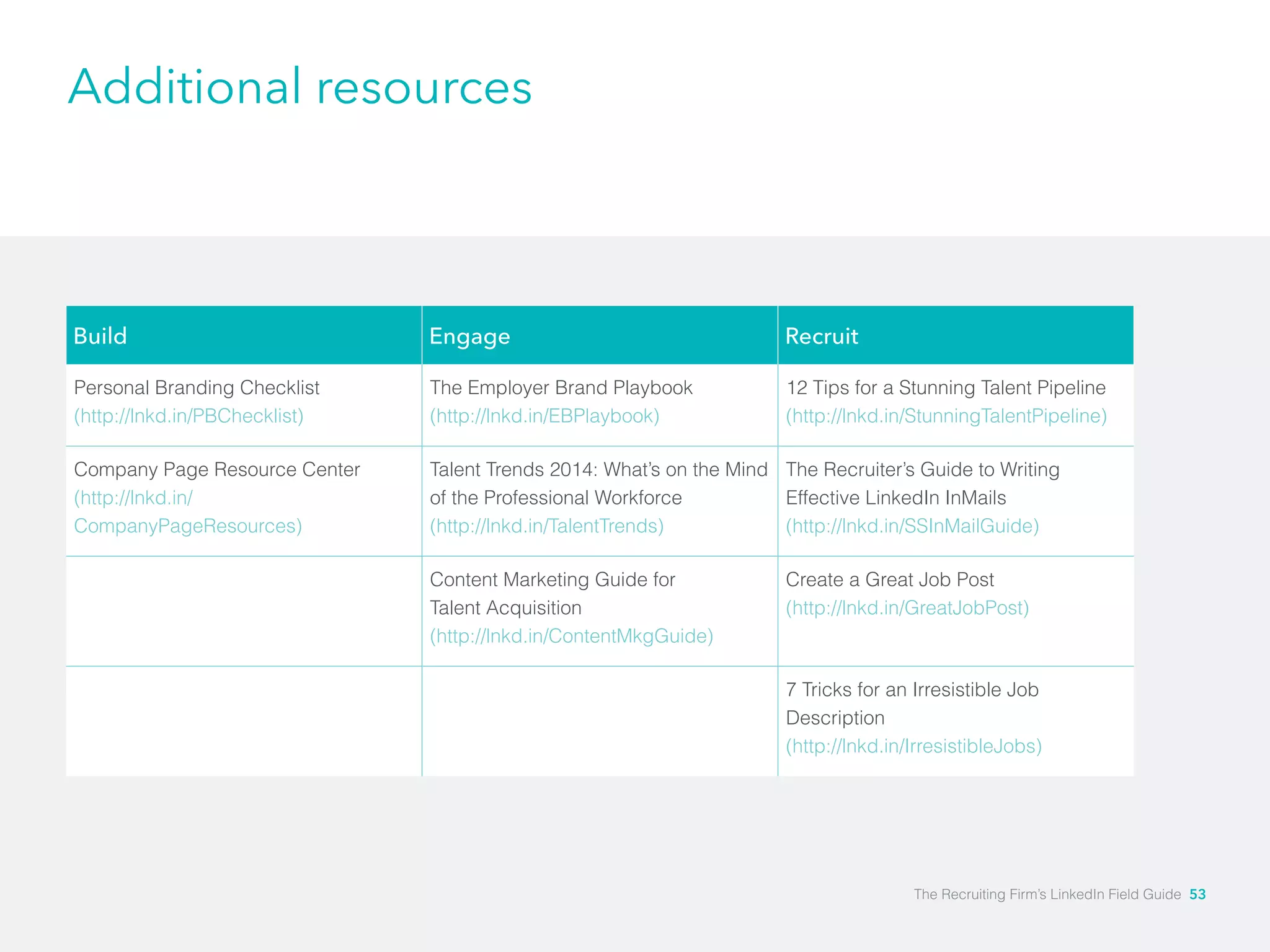 Build Engage Recruit 
Personal Branding Checklist 
(http://lnkd.in/PBChecklist) 
The Employer Brand Playbook 
(http://lnkd.in/EBPlaybook) 
12 Tips for a Stunning Talent Pipeline 
(http://lnkd.in/StunningTalentPipeline) 
Company Page Resource Center 
(http://lnkd.in/ 
CompanyPageResources) 
Talent Trends 2014: What’s on the Mind 
of the Professional Workforce 
(http://lnkd.in/TalentTrends) 
The Recruiter’s Guide to Writing 
Effective LinkedIn InMails 
(http://lnkd.in/SSInMailGuide) 
Content Marketing Guide for 
Talent Acquisition 
(http://lnkd.in/ContentMkgGuide) 
Create a Great Job Post 
(http://lnkd.in/GreatJobPost) 
7 Tricks for an Irresistible Job 
Description 
(http://lnkd.in/IrresistibleJobs) 
Additional resources 
The Recruiting Firm’s LinkedIn Field Guide 53 
 