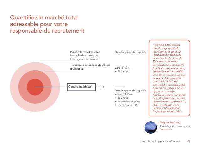 Le Recrutement Base Sur Les Donnees
