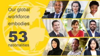 LinkedIn - Renewable Energy Job Opportunities for Engineers.pptx