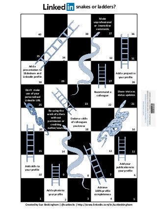 snakes or ladders?
21
Add a photo to
your profile
Achieve
100% profile
completeness
Share trivia as
status updates
Make
un...
