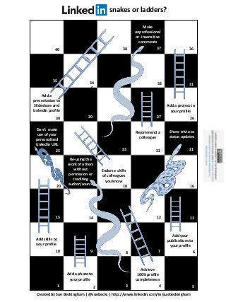 snakes or ladders?
21
Add a photo to
your profile
Achieve
100% profile
completeness
Share trivia as
status updates
Make
unprofessional
or insensitive
comments
Add your
publications to
your profile
Add a
presentation to
Slideshare and
LinkedIn profile
Don't make
use of your
personalised
LinkedIn URL
Add a project to
your profile
Add skills to
your profile
Recommend a
colleague
Endorse skills
of colleagues
you know
Re-using the
work of others
without
permission or
crediting
author/source
4 53
6810
1214
1618
22
26
79
1115
212325
37
31
2729
35
3234
6
363840
30
6
20
Created by Sue Beckingham | @suebecks | http://www.linkedin.com/in/suebeckingham
 