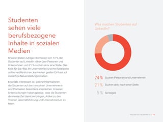 Studenten
sehen viele
berufsbezogene
Inhalte in sozialen
Medien
Unseren Daten zufolge informieren sich 74 % der
Studenten auf LinkedIn näher über Personen und
Unternehmen und 21 % suchen aktiv eine Stelle. Das
heißt für Sie: Was Ihr Unternehmen und Ihre Mitarbeiter
online veröffentlichen, kann einen großen Einfluss auf
zukünftige Neueinstellungen haben.
Ebenfalls interessant ist, welche Informationen
die Studenten auf den besuchten Unternehmens-
und Profilseiten besonders ansprechen. Unseren
Untersuchungen haben gezeigt, dass die Studenten
die meiste Zeit damit verbringen, Artikel zu den
Themen Geschäftsführung und Unternehmertum zu
lesen.
74 % Suchen Personen und Unternehmen
21 % Suchen aktiv nach einer Stelle
5 % Sonstiges
Was machen Studenten auf
LinkedIn?
Akquise von Studenten 2.0 11
 