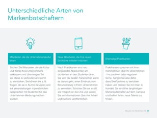 Unterschiedliche Arten von
Markenbotschaftern
Mitarbeiter, die die Unternehmenskultur
leben
Suchen Sie Mitarbeiter, die die Kultur
und Werte Ihres Unternehmens
verkörpern und überzeugen Sie
sie, diese zu verbreiten und somit
zu verstärken. Sie können sie z. B.
fragen, ob sie in Alumni-Gruppen und
auf Veranstaltungen in persönlichen
Gesprächen mit Studenten für das
Unternehmen Werbung machen
würden.
Neue Mitarbeiter, die ihre neuen
Eindrücke mitteilen möchten
Nach Praktikanten sind neu
eingestellte Absolventen am
dichtesten an den Studenten dran.
Sie sind die besten Fürsprecher, wenn
es darum geht, einen Eindruck vom
Berufseinstieg in Ihrem Unternehmen
zu vermitteln. Schicken Sie sie so oft
wie möglich an die Unis und lassen
Sie sie Informationen über ihre Arbeit
und Karriere veröffentlichen.
Ehemalige Praktikanten
Praktikanten sprechen mit ihren
Kommilitonen über Ihr Unternehmen
– im positiven oder negativen
Sinne. Sorgen Sie also dafür,
dass Sie Positives zu berichten
haben und bleiben Sie mit ihnen in
Kontakt. Sie sind Ihre langfristigen
Markenbotschafter auf dem Campus
und helfen Ihnen, neue Talente zu
finden.
Akquise von Studenten 2.0 25
 