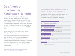 Das Angebot
qualifizierter
Kandidaten ist riesig
Aktuell sind mehr als 2,5 Millionen Studenten in
Hochschulen und Universitäten in Deutschland
eigeschrieben. Das entspricht einem Wachstum von
mehr als 30 Prozent in den letzten 10 Jahren und diese
Zahl wächst stetig um mehrere Zehntausend Studenten
pro Jahr.1
Im gleichen Zeitraum hat sich die Anzahl der
Absolventen mehr als verdoppelt auf bis zu 400.000 in
2013.2
Haben Sie einen Plan, wie Sie eine derart große
Zielgruppe effektiv ansprechen können?
Denn das erreichen Sie sicher nicht nur dadurch,
dass Sie auf den Karrieremessen ausgewählter
Hochschulen vertreten sind. Sie müssen kreativ
vorgehen, wenn Sie die besten Studenten auf der Welt
ansprechen wollen, die mehr und mehr Zeit darauf
verwenden, sich online eingehend über Unternehmen
zu informieren.
Wie gehen Hochschulabsolventen bei
der Suche nach einer Stelle vor?3
Networking, soziale Medien und Empfehungen von
Freunden – das sind die aktuellen Methoden von
Studenten, um sich auf Stellen zu bewerben.
60 % Direkt beim Unternehmen
45 % Networking/Recruiting-Veranstaltung
42 % Berufsberatung an der Hochschule
33 % Über einen Freund
28 % Social Media (z.B. LinkedIn)
19 % Recruiter/Headhunter
1
Sueddeutsche.de: So geht es Studenten in Deutschland
2
Sueddeutsche.de: Zahl der Absolventen seit 2002 verdoppelt
3
Class of 2014: The Next Generation of Top Talent
Akquise von Studenten 2.0 5
 