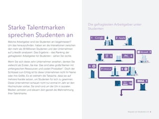 Starke Talentmarken
sprechen Studenten an
Welche Arbeitgeber sind bei Studenten am begehrtesten?
Um das herauszufinden, haben wir die Interaktionen zwischen
den mehr als 39 Millionen Studenten und den Unternehmen
auf LinkedIn analysiert. Das Ergebnis – das Ranking der
gefragtesten Arbeitgeber für Studenten – sehen Sie rechts.
Wenn Sie sich diese zehn Unternehmen ansehen, denken Sie
vielleicht als Erstes „Na klar. Das sind alles große Namen mit
umfangreichen Ressourcen und coolen Produkten“. Doch der
Schlüssel zum Erfolg ist für diese Unternehmen nicht ihr Name
oder ihre Größe. Es ist vielmehr die Tatsache, dass sie auf
mehrere Kanäle setzen, um Studenten für sich zu gewinnen.
Diese Unternehmen schauen nicht nur einmal im Jahr an den
Hochschulen vorbei. Sie sind rund um die Uhr in sozialen
Medien vertreten und steuern dort gezielt die Wahrnehmung
ihrer Talentmarke.
Die gefragtesten Arbeitgeber unter
Studenten
Akquise von Studenten 2.0 6
 